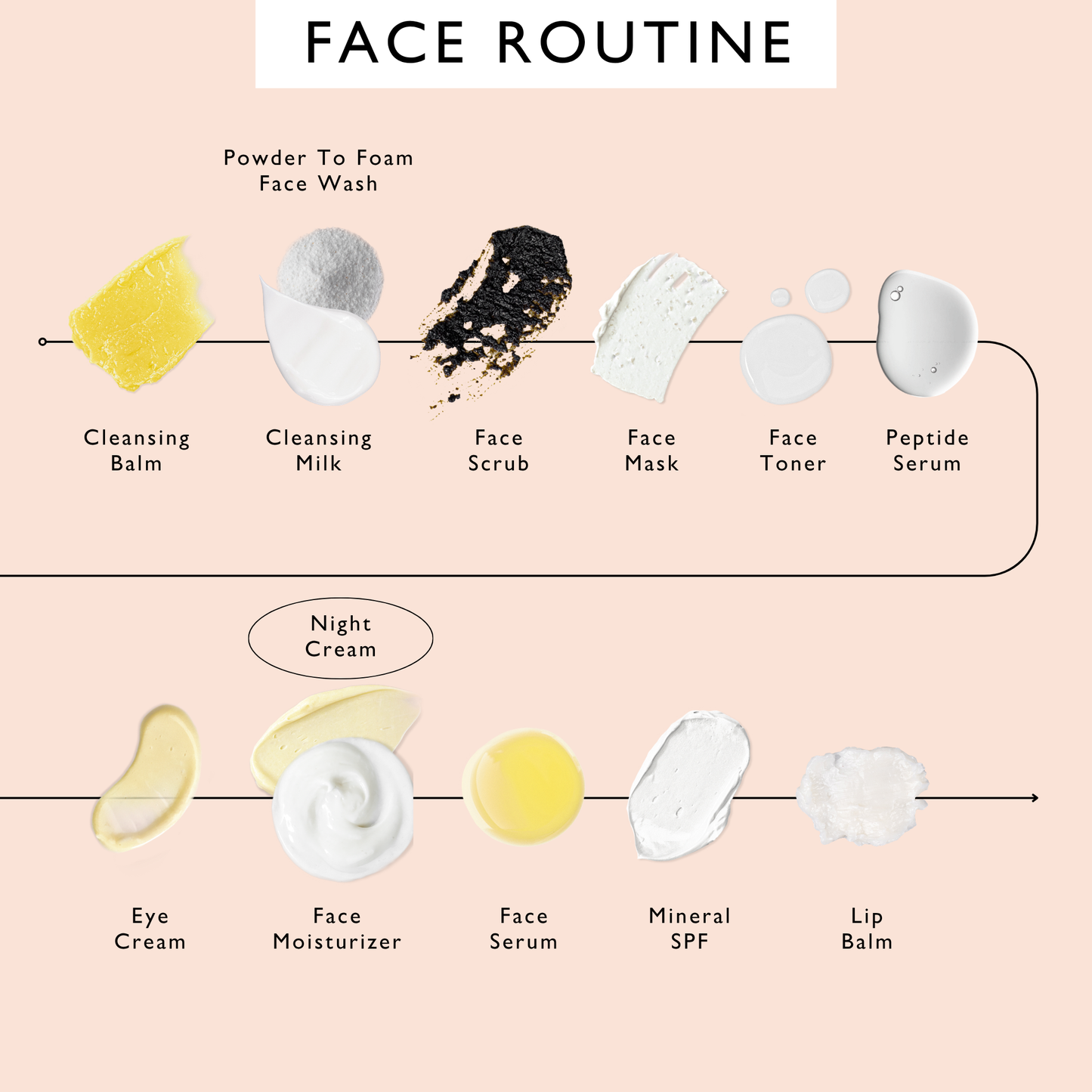 Night Cream with Hyaluronic Acid + Niacinamide - Travel Size