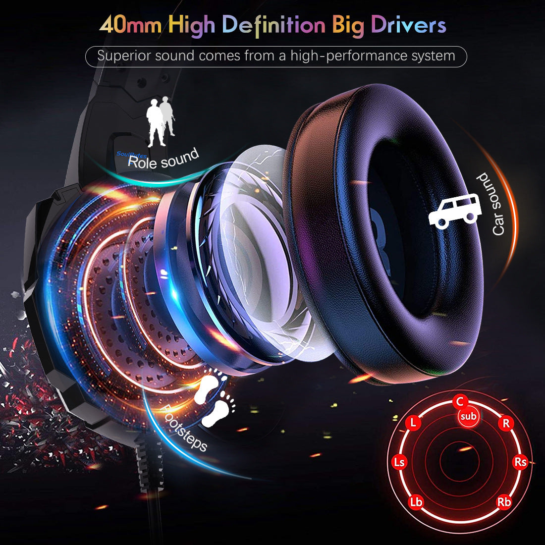 SoulBytes S9 Premium Stereo Gaming Headset for PS4, PC, Xbox, PS5